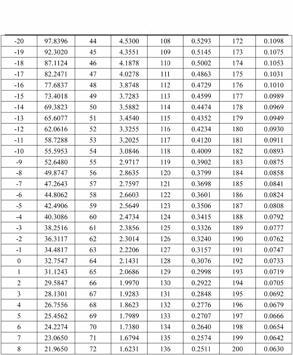 100 шт./лот 3950 NTC датчик температуры 10K+-2% 3950 150 мм 10k NTC датчик ntc10