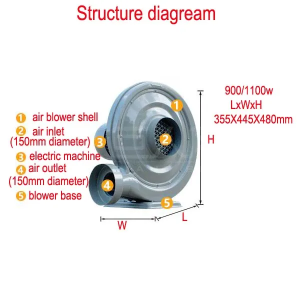 structure diagram for 900w 1400cbm_h air blower