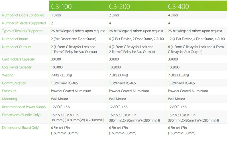 ZK C3-200 Tcp/Ip Rfid карта система контроля доступа две двери контроллер доступа системы защиты двойная дверь управление доступом панель