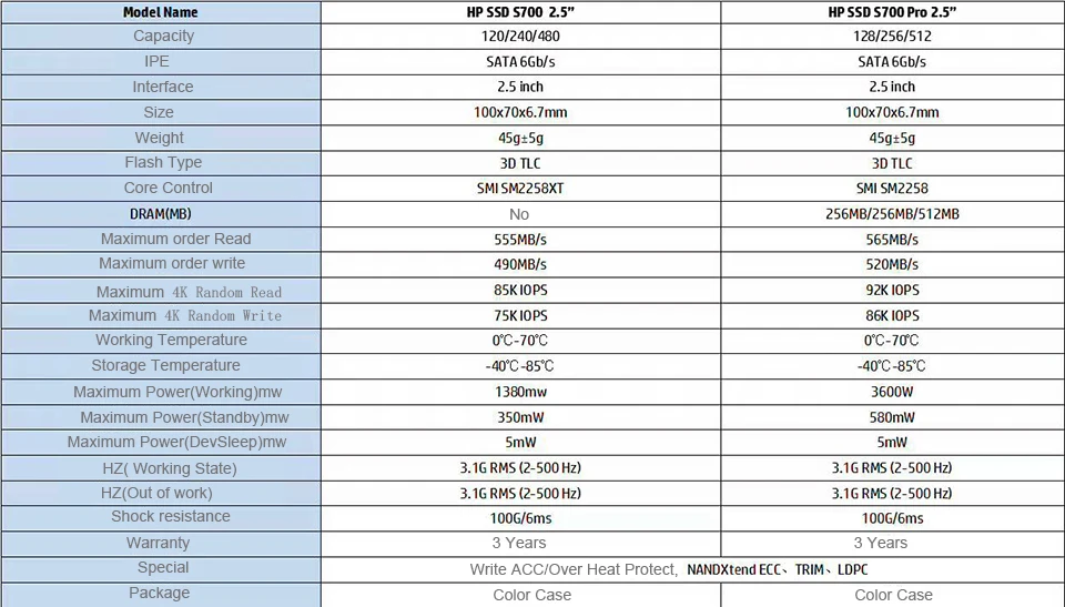 HP SSD S700 2.5 500GB SATA III 3D NAND Internal Solid State Drive Hard Drive HDD Disk for laptop computer ssd mini sata3 500gb (5)