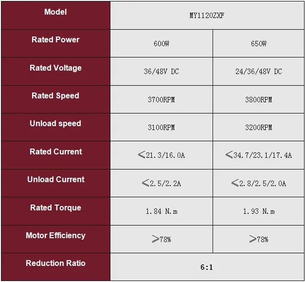 MY1122ZXF 650W 36V 48V робот, фара для электровелосипеда в Conversion Kit E-трехколесный велосипед PMDC двигателя E trike гольф-кары моторизованный велосипедный полированный двигатель постоянного тока