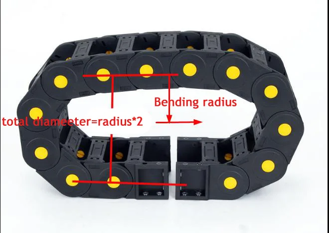 Bending radius
