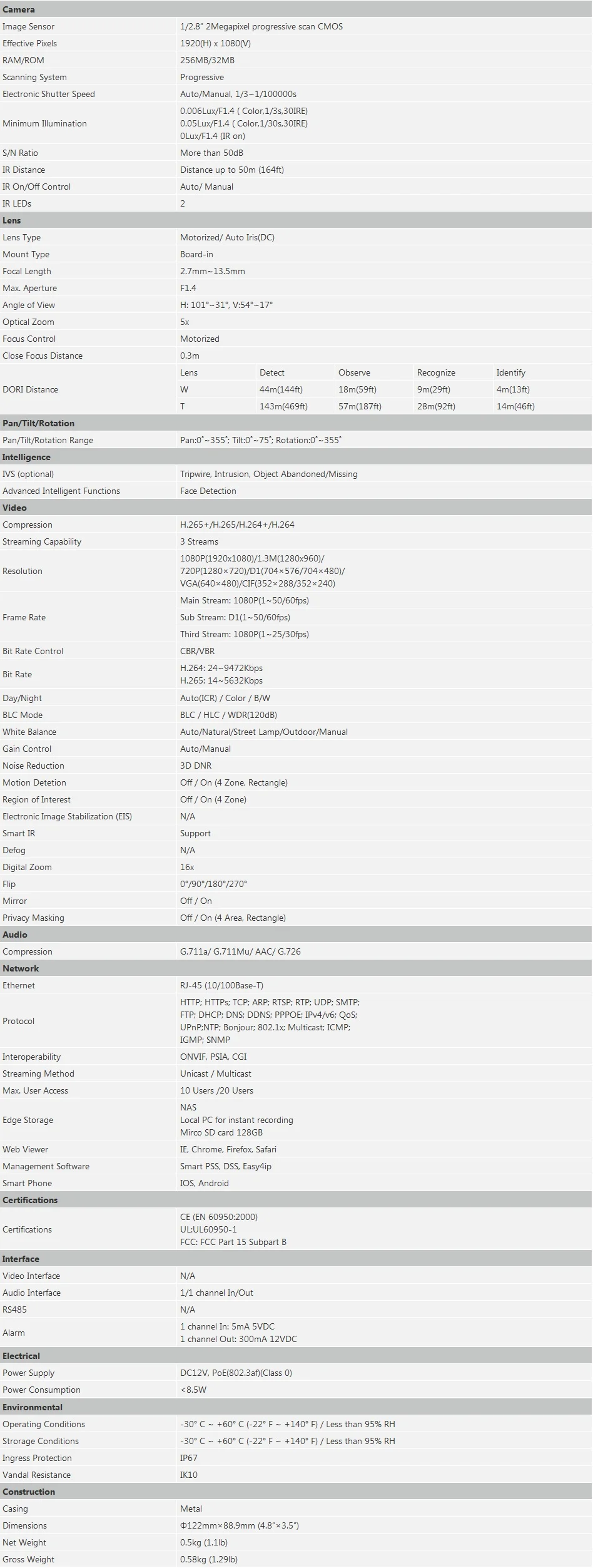 IPC-HDBW5231R-ZE Specifications