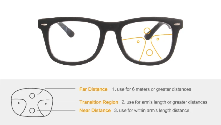 Резиновые черные прогрессивные многофокусные очки для чтения Gafas de lectura lentes de lectura очки двойного назначения для ближнего и дальнего зрения