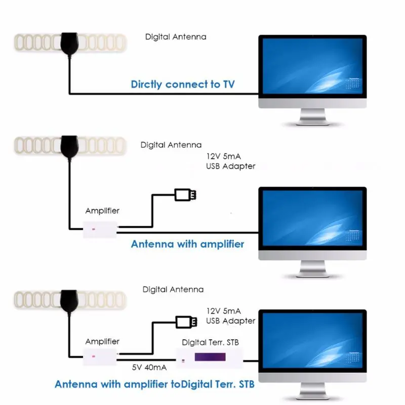 

Digital VHF-H/UHF TV Active Antenna Built-in RF AMP Car DVB-T DVB-T2 Antenna 20dB Gain Digital Television Antenna F Plug