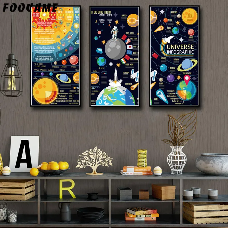 Solar System Milky Way Galaxy Space Posters Prints Art Canvas