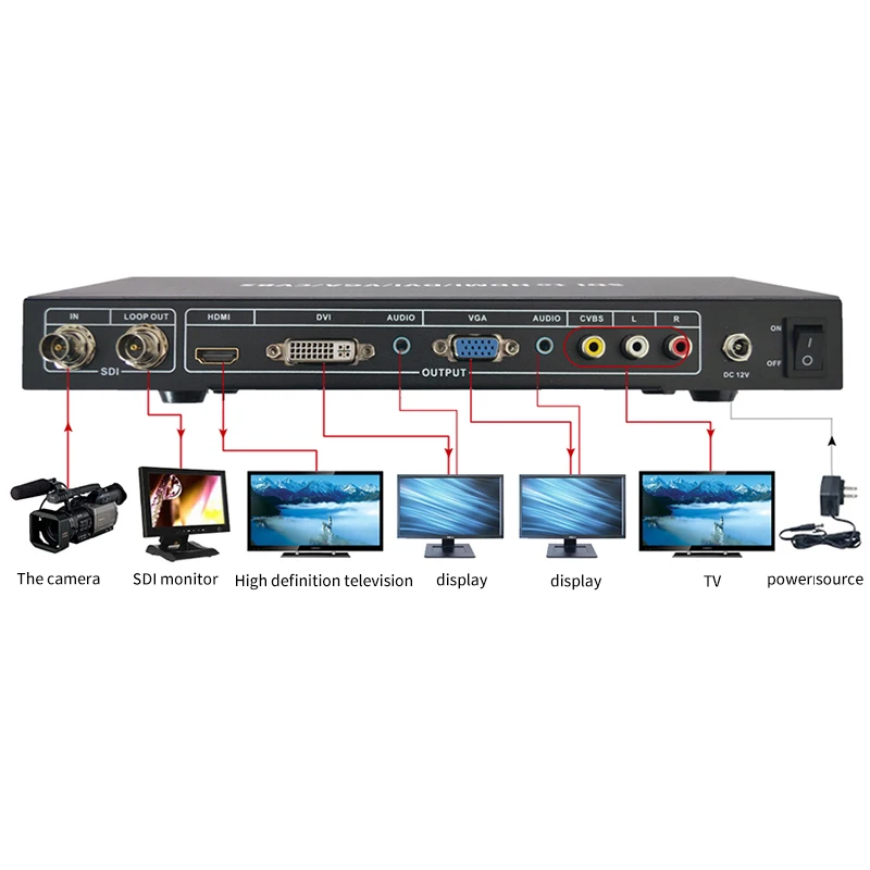 3G SDI ко всем скалер конвертер Loop Out позволяет к DVI VGA HDMI CVBS композитный порт Дисплей