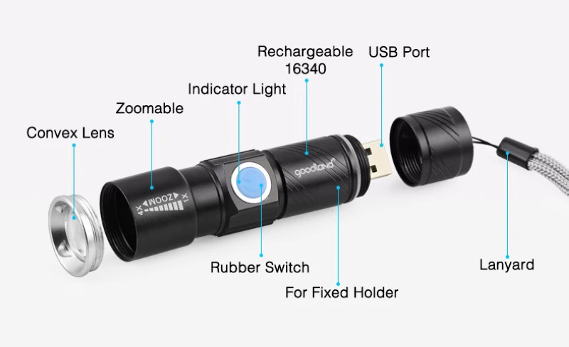 CREE Q5 Портативный USB флэш-светильник мощный перезаряжаемый светодиодный фонарь светильник водонепроницаемый масштабируемый мини USB Lanterna уличный фонарь SL017