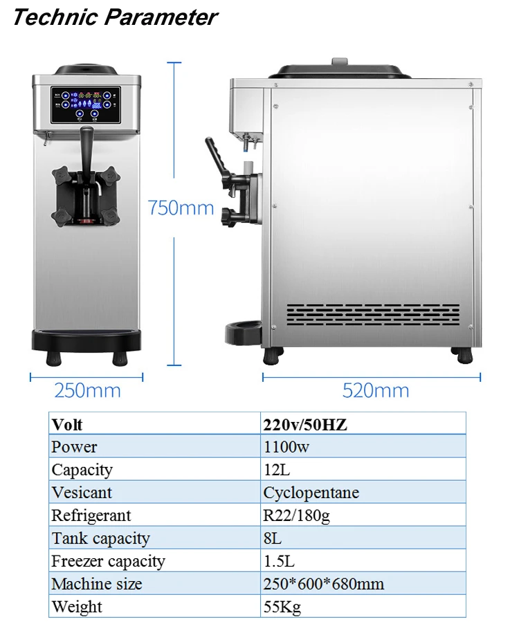 parameter 