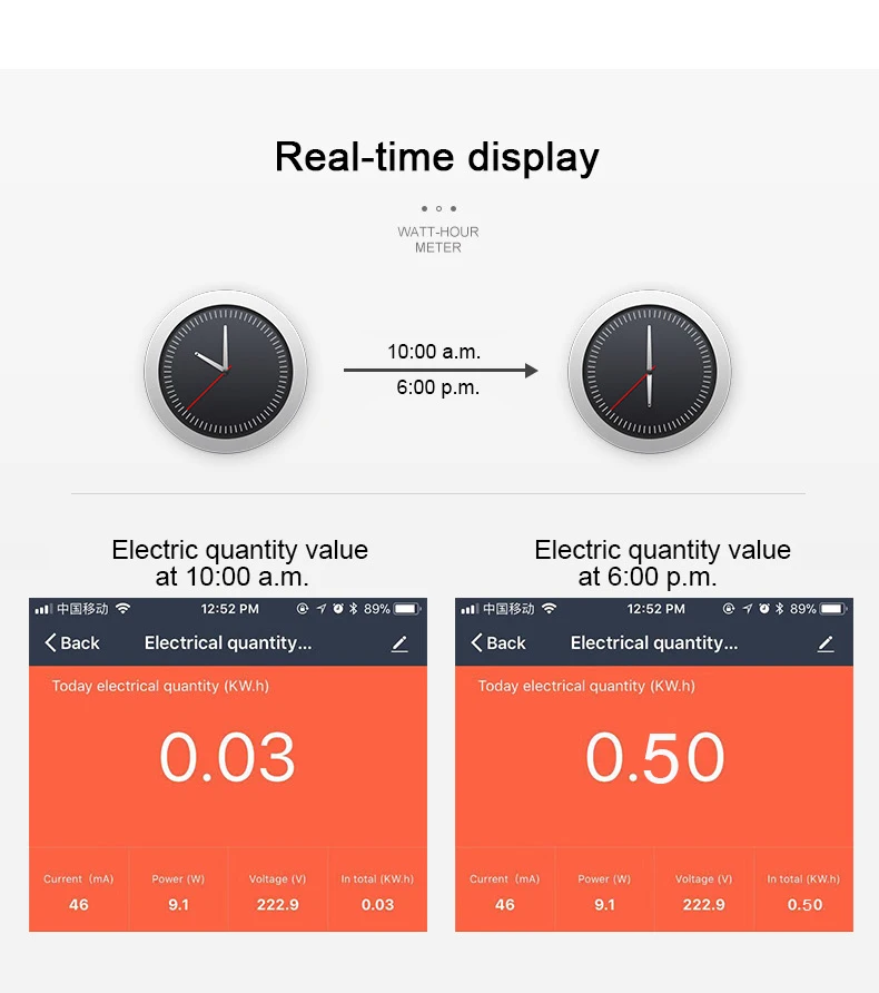 WiFi Smart Life app 5(60) однофазный переключатель на din-рейке с контролем энергии, энергопотребление для умного дома
