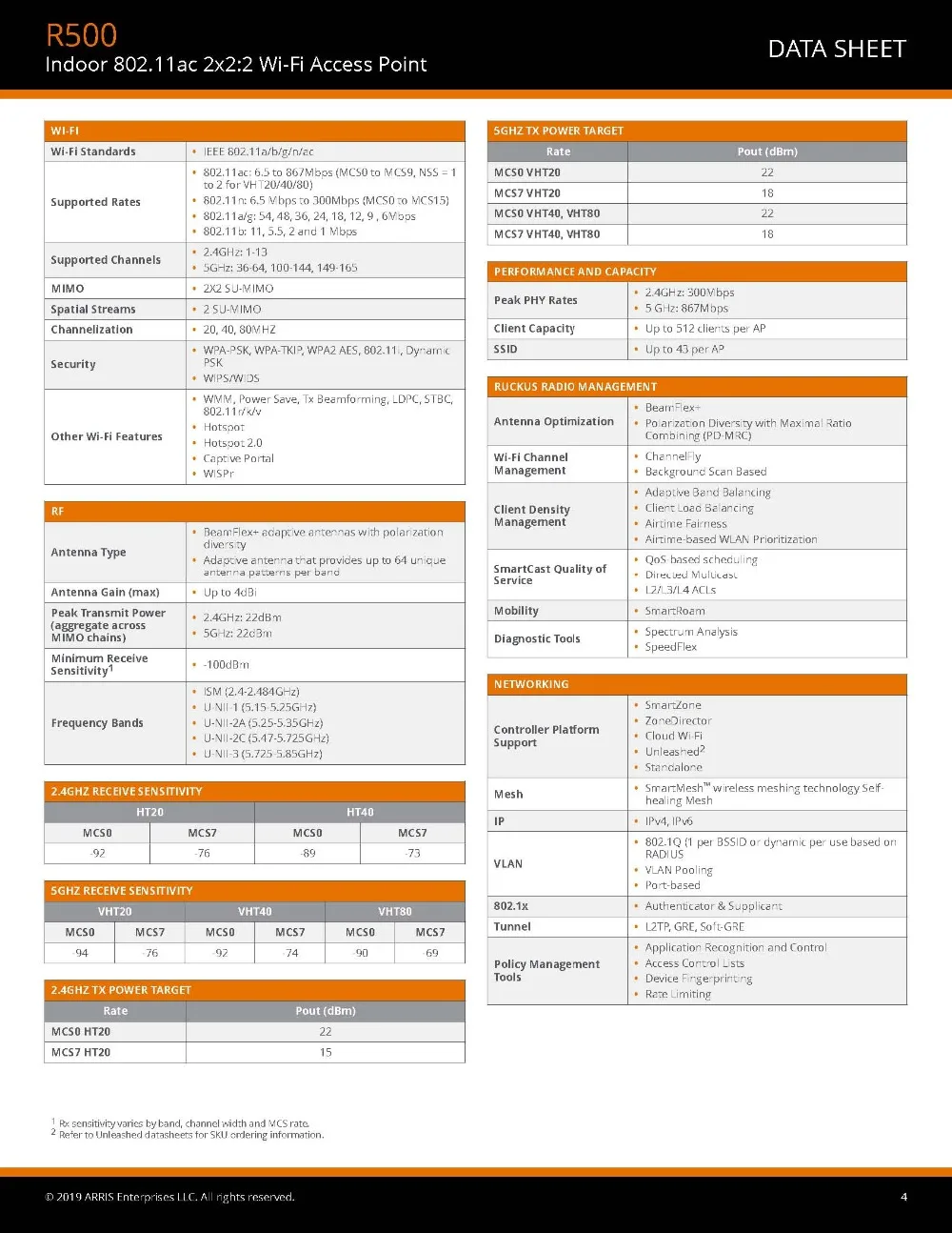 new ds-ruckus-r500_页面_4