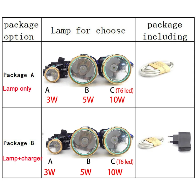 Налобный фонарь Led T6 USB Перезаряжаемый маленький лампе фронтальный фонарик Фара подсветка-фонарь кемпинговый налобный фонарь встроенный аккумулятор