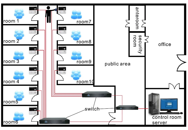 Guard tour probe-3