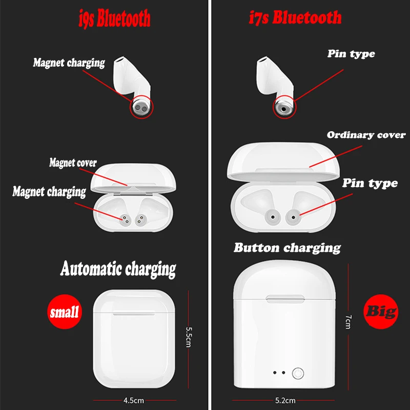 I9s I10 TWS Double Mini Air Pod Wireless Bluetooth Earphone Earbuds with Charging Box Mic for Iphone7 8 X Samsung Android Xiaomi