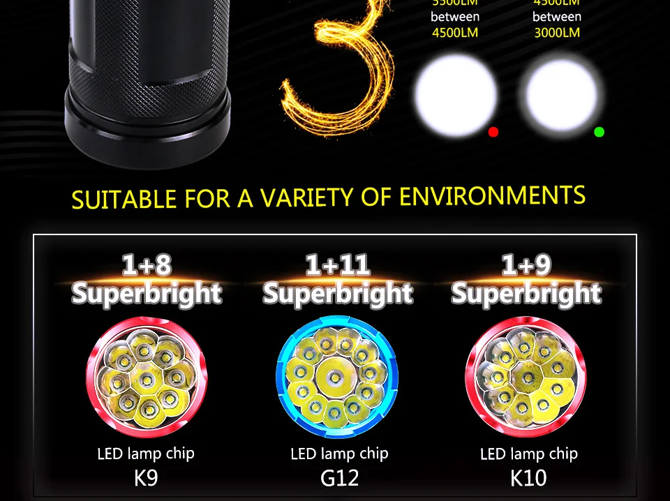 Powerful LED Flashlight 9 10 12 T6 LEDs Torch Portable LED Linterna 4pcs 18650 Battery Powered for Outdoor Lighting Hiking Camping (3)