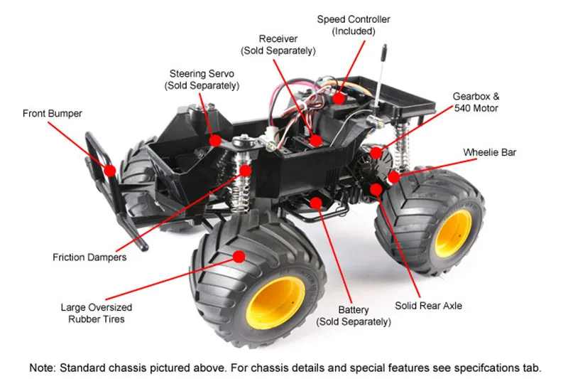 Include controller. Include controller