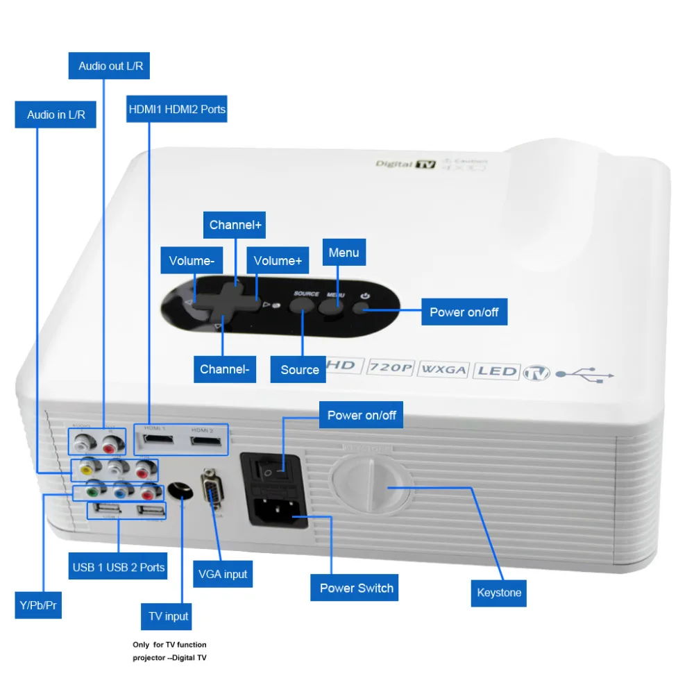 CL720D updated CL720 Projector 3000Lumens HD Home Theater 720P Support 1080P HDMIVGAUSBAVDTV ProjectorProyectorBeamer (8)