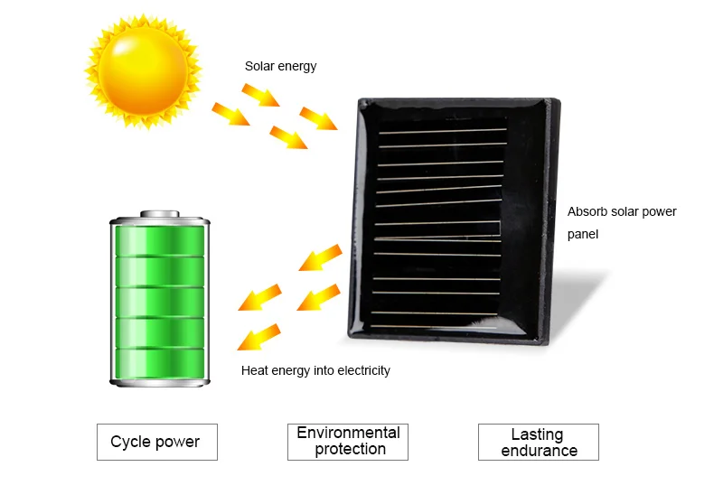 Cheap INBIKE Solar Power LED Bike Lights Taillights Night Safety Warning Lights Mountain Bike Riding Equipment Cycling Accessories 015 3 Cheap INBIKE Solar Power LED Bike Lights Taillights Night Safety Warning Lights Mountain Bike Riding Equipment Cycling Accessories 015 3