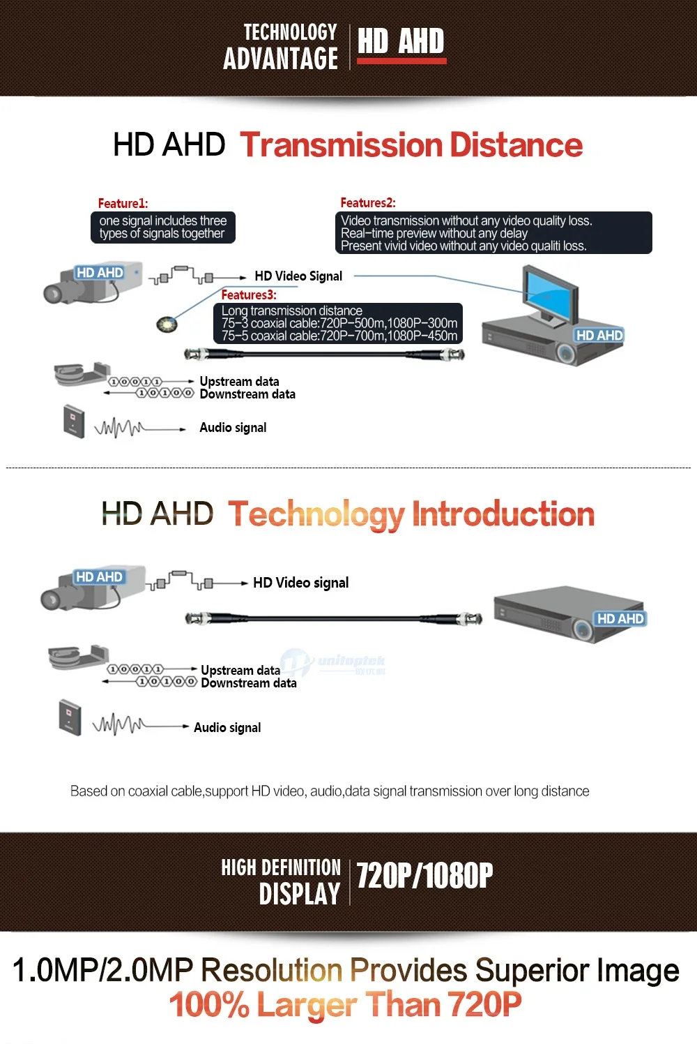 AHD-MC41072D&AHD-MC3101080D--4-M02-OSD_06