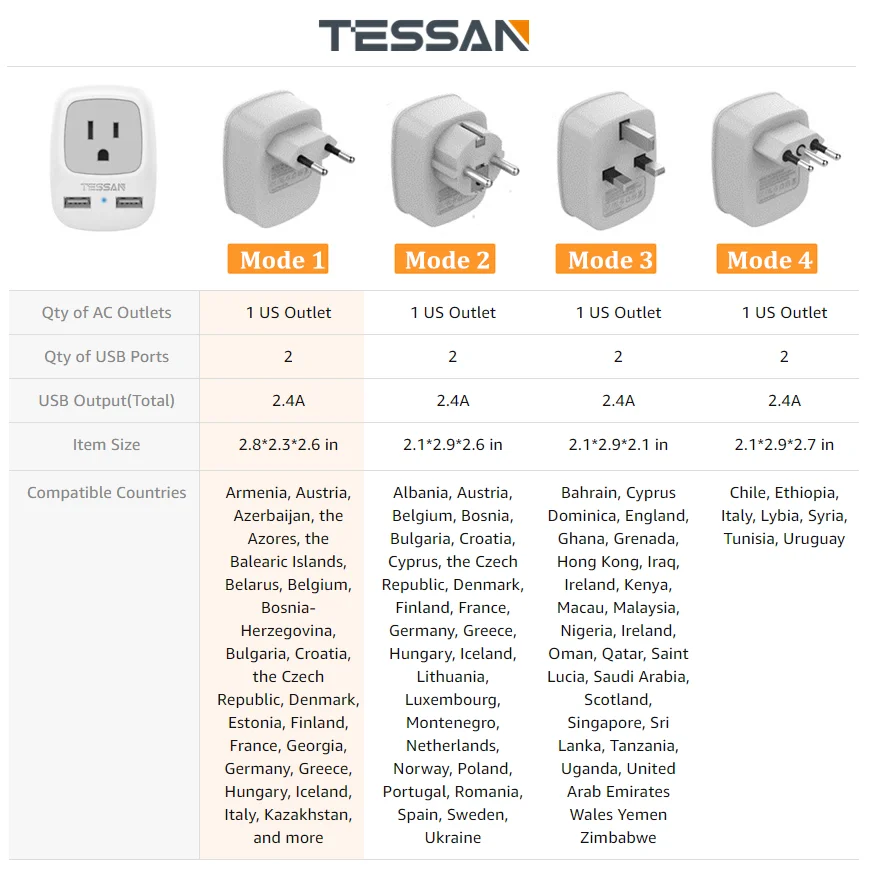 TESSAN Международный адаптер питания с 1 американской розеткой и 2 usb зарядным портом для США в ЕС Германии Франции Италии Великобритании Путешествия