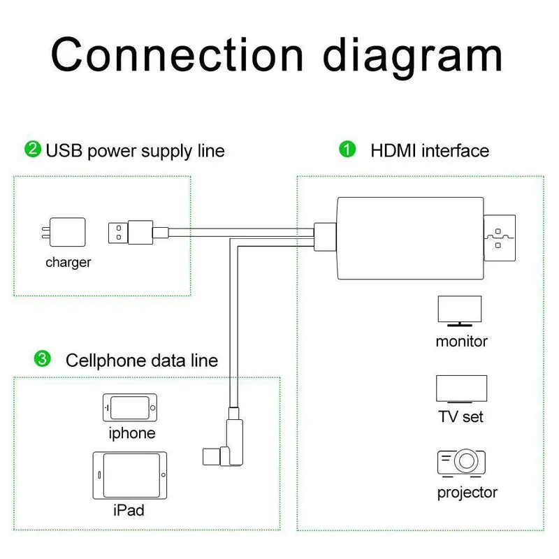 Для iPad к HDMI адаптер для Lightning к цифровому AV HDMI USB Кабельный разъем 1080P HD адаптеры для Iphone X 8/7/6/Ipad Air