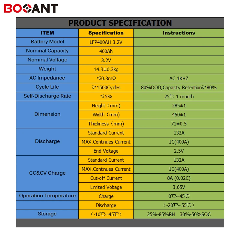 12 V/24 V/48 V 3,2 V 400AH LiFePo4 батарея для электрического автомобиля для хранения солнечной энергии солнечная система 3,2 V перезаряжаемая литий-ионная батарея