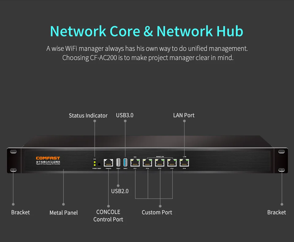 Comfast AC200 4 порта LAN Порты и разъёмы полный гигабит Wi-Fi маршрутизатор переменного тока предприятия шлюз безопасности Dual WAN Multi WAN проект WiFi менеджер