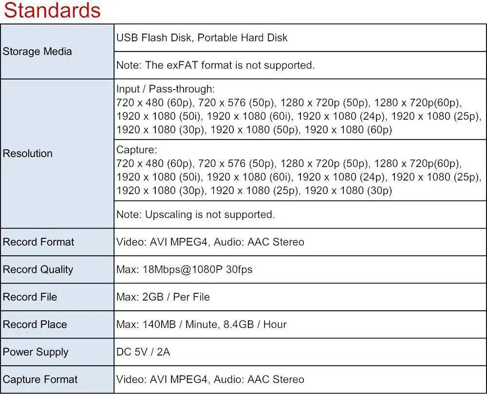Ezcap HD игровая карта захвата HD видео Захват 1080P HDMI/YPBPR видео рекордер для Xbox 360 Xbox One/PS3 PS4/wii U нет никакой настройки