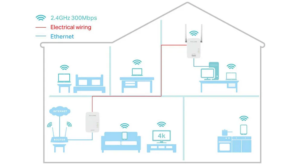 1 пара PIXLINK AV600 600 Мбит/с Powerline адаптер 300 Мбит/с беспроводной Wi-Fi Ethernet Homeplug сетевой маршрутизатор расширитель диапазона повторитель