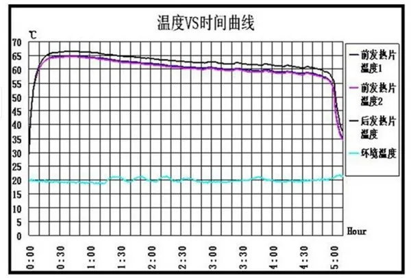 Мужские перчатки с электроподогревом на 2000 мАч, водонепроницаемые лыжные перчатки с самонагревающимся литиевым аккумулятором, задняя часть рук и большого пальца, 3 H, штепсельная вилка США и ЕС