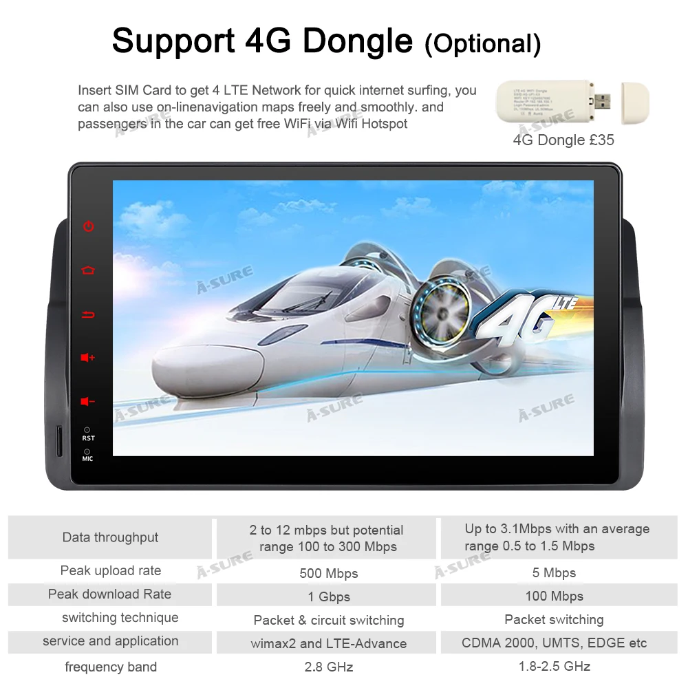 Best A-Sure 9 Inch 2 Din Android 9.0 Car Auto Radio GPS DVD Play Stereo Navigation For BMW E46 MG ZT Rover 75 DAB+ 32G ROM Quad-Core 3