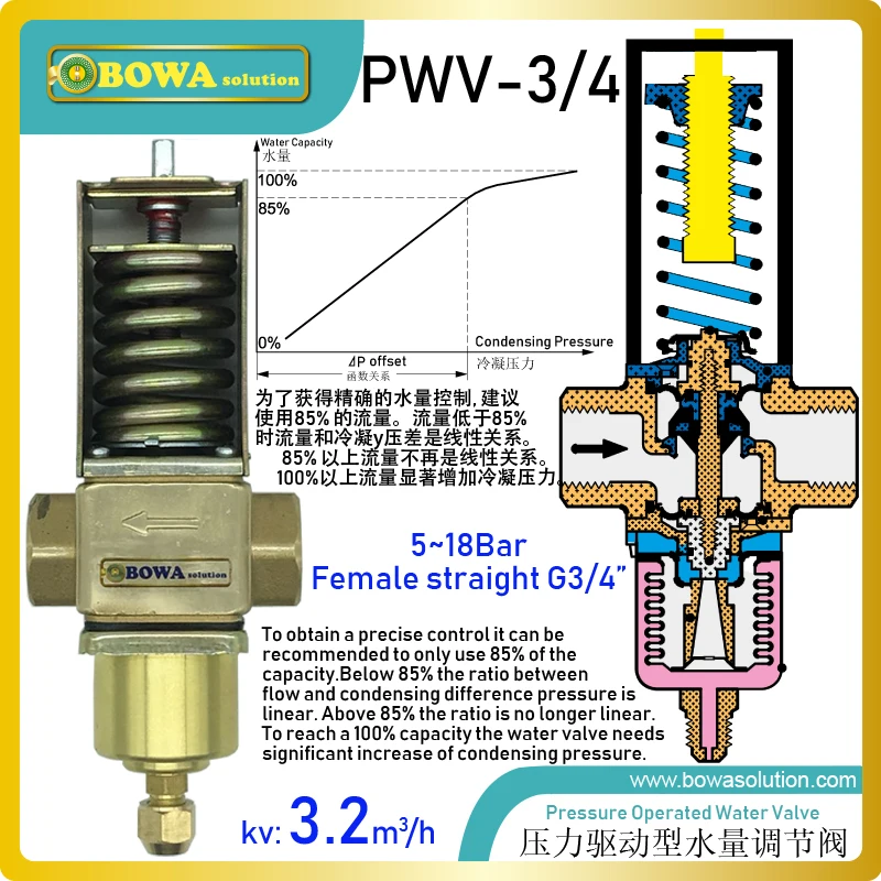 Pressure controlled water valve are installed in water pipeline of
