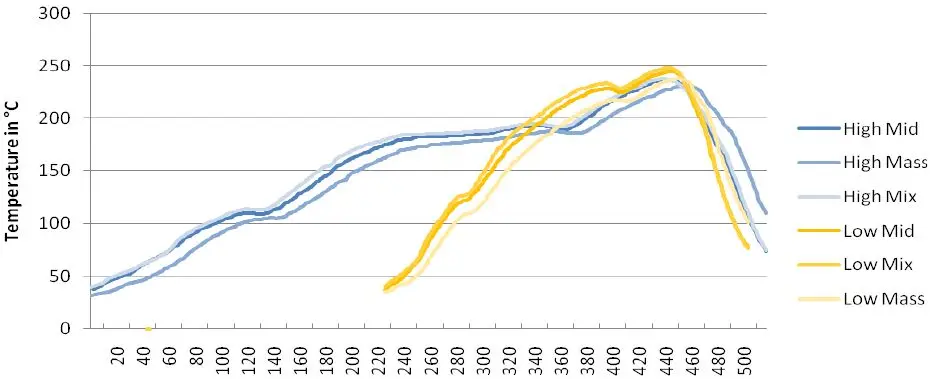 SMD8050 датчик температуры PT100/PT1000 накладные prtd Platinum сопротивления датчика температуры