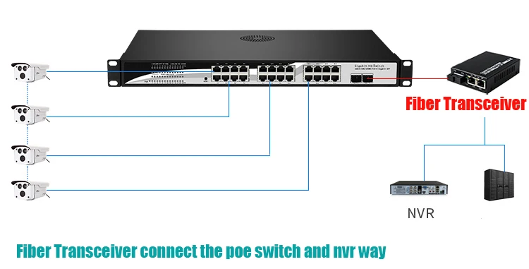 Fiber Transceiver 1