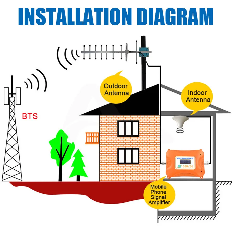 Us 19 51 45 Off 3g 4g Antenna 4g Lte1800mhz Yagi Outdoor Antenna 3g External Antenna 3g Antenna With N Male Connector For Mobile Signal Booster 3g