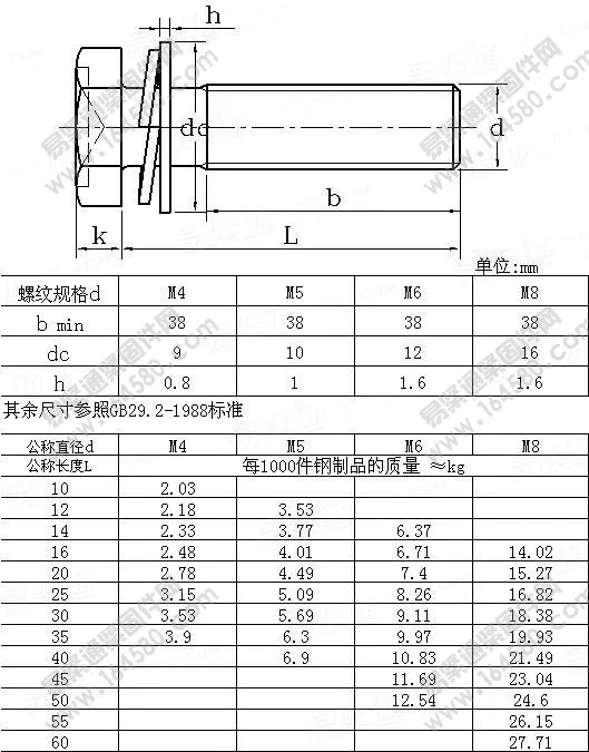 Cross recessed hexagon bolts D