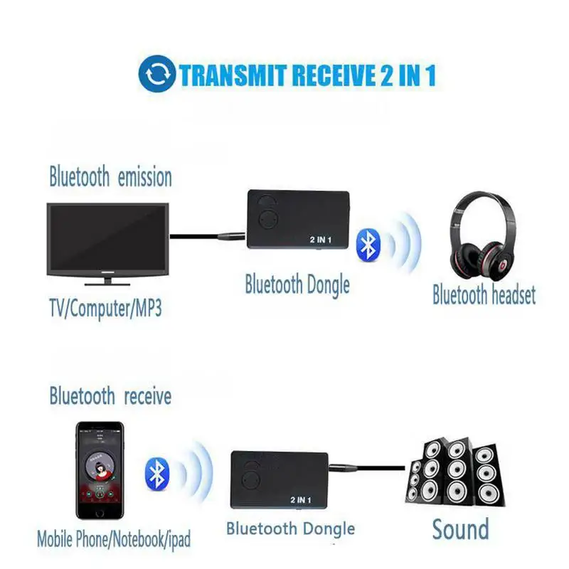 2 в 1 беспроводной Bluetooth передатчик приемник 4,1 аудио 3,5 мм адаптер для смартфонов ПК ТВ Bluetooth TX/RX Aux Поддержка Aptx