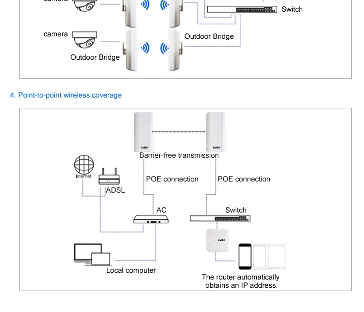 KuWFi 2Pcs 300Mbps Wireless Outdoor CPE Router 1KM CPE Wi-fi Access Point WDS Wifi Bridge Extender Wifi Repeater For IP Cameras (8)