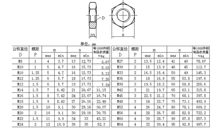 DIN439 ISO8675 M8 M10 M12 M14 304 Шестигранная гайка из нержавеющей стали тонкие шестигранные гайки