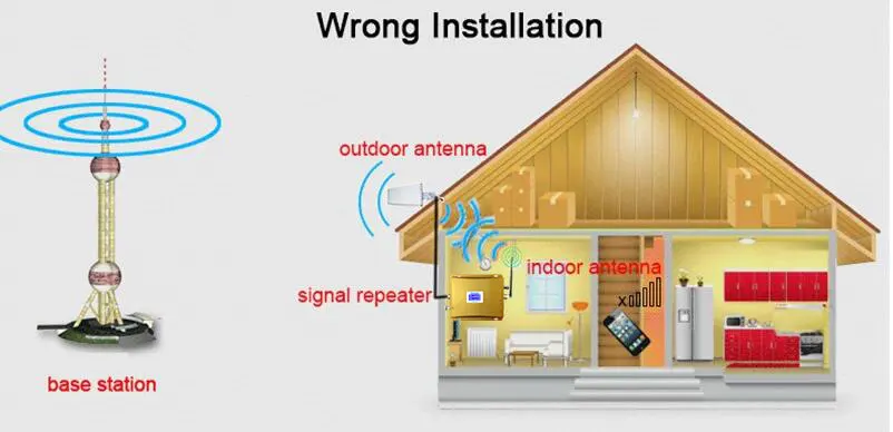 wrong-installation