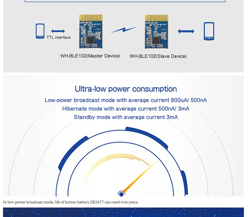 Промышленные низкая Мощность BLE модуль серийные Bluetooth устройства передачи с ttl Интерфейс Поддержка мастер и ведомый режим Q163