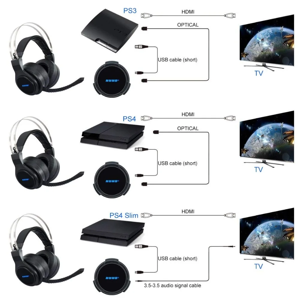 HUHD HW-S3 Беспроводные наушники с шумоподавлением 2,4 ГГц, стерео игровая гарнитура с объемным звуком 7,1 для nintendo PS4 3 ПК Xbox