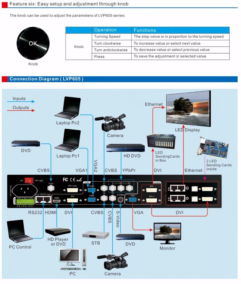 HD экран VDWALL LVP605 профессиональный светодиодный HD видео процессор, LVP605 светодиодный видео процессор для Светодиодный процессор hd видео процессор