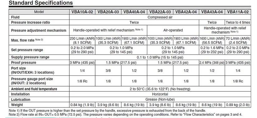 SMC VBA20A-03-GN RC 3/8 ''шланг пневмопривода с питанием пневматический усилитель давления с глушителем и регулятор давления
