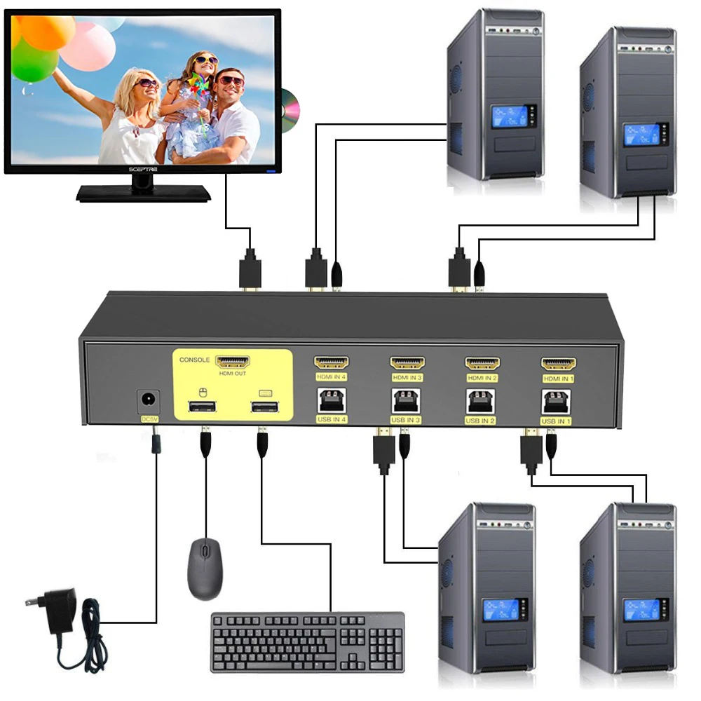 4 ports HDMI KVM switch 4