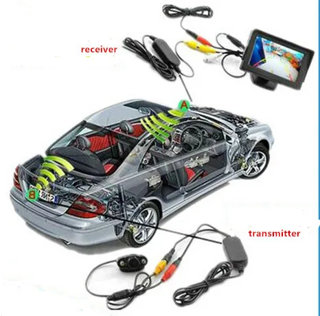 wire and wireless2