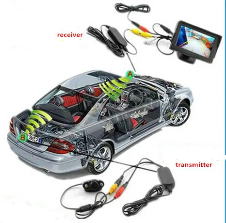 Беспроводной парковочный автомобильный B ackup RCA видео 2,4 приемник передатчика GHz комплект для автомобиля беспроводная камера заднего вида автомобиля DVD gps Monit