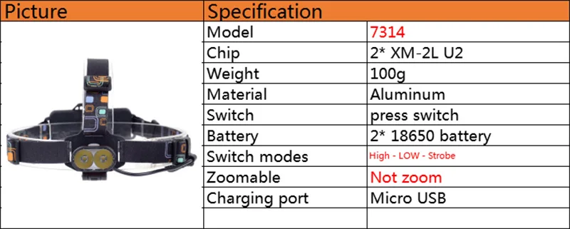 Litwod Z202810 32 Вт чип XHP70 высокомощный светодиодный налобный фонарь 32000LM мощный головной светильник, Головной фонарь, фонарик, налобный светильник