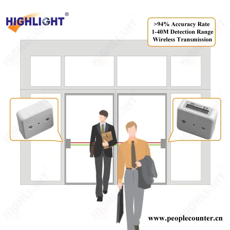 Торговый центр покупателей беспроводное устройство подсчета посетителей/человека системы мониторинга движения
