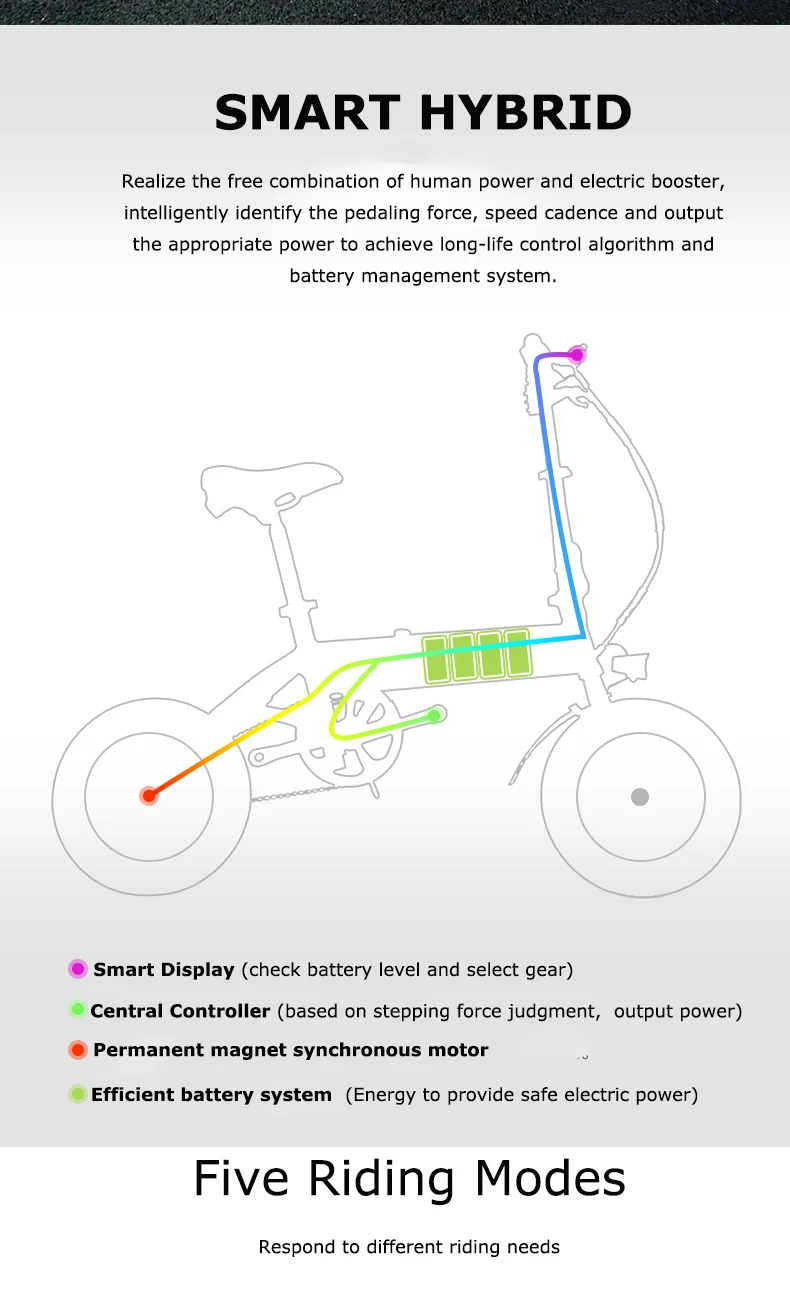 Excellent 12inch mini electric bike folding frame Electric bicycle folding mini adult female ultra-light small ebike 36V li-ion battery 3